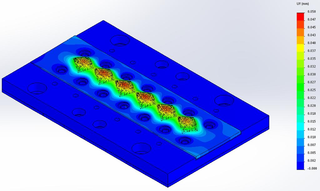 Benefits of FEA Simulation Solve a wide variety of engineering