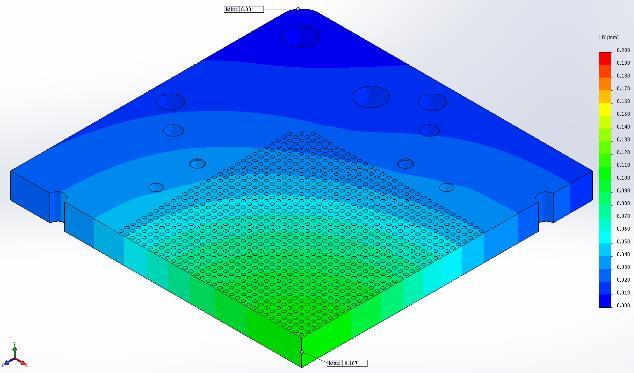 Optimization Study Simulation model