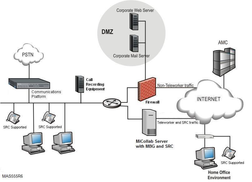 MiCollab in Network Edge Mode (Server-Gateway) Network Edge (Server-Gateway) mode can be used to deploy any of the MiCollab applications.