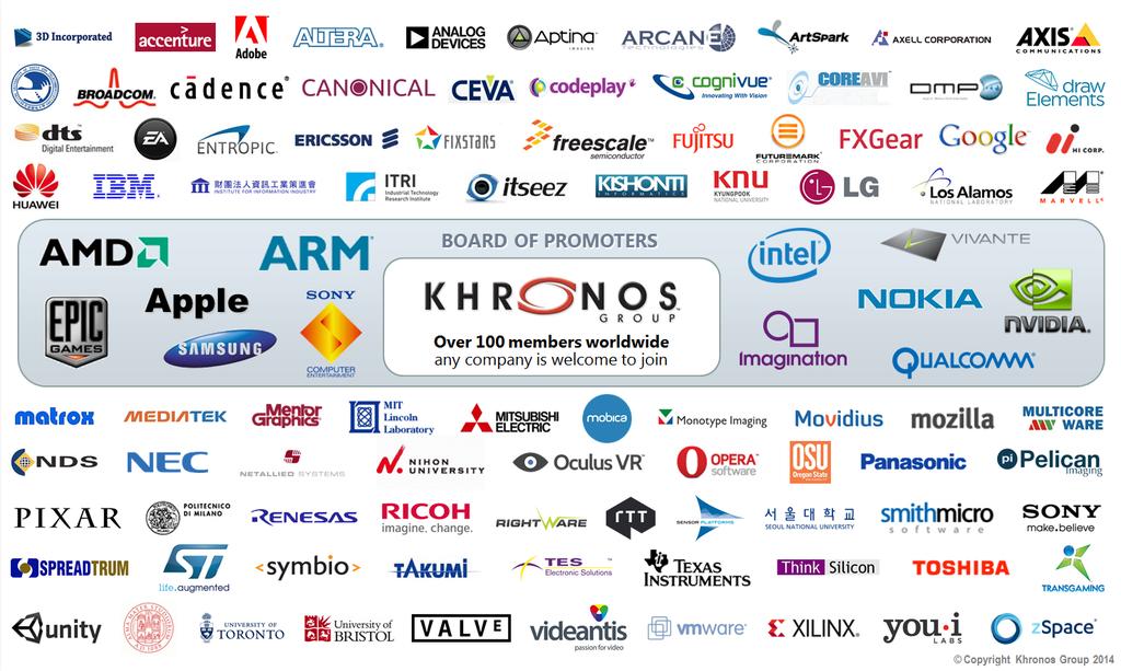 Khronos Connects Software to Silicon Open Consortium creating ROYALTY-FREE, OPEN STANDARD APIs for hardware acceleration Defining the roadmap for low-level silicon interfaces needed on every platform