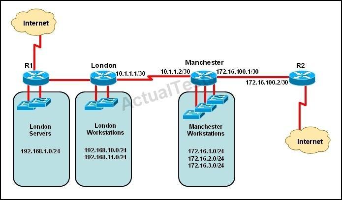 The network administrator must establish a route by which London workstations can forward traffic to the Manchester workstations. What is the simplest way to accomplish this? A.