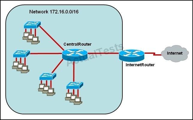 The network administrator requires easy configuration options and minimal routing protocol traffic.