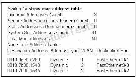 QUESTION 19 Switch-1 needs to send data to a host with a MAC address of 00b0.d056.efa4. What will Switch-1 do with this data? A.