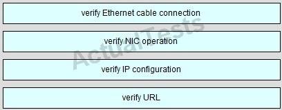 For your information, "verify Ethernet cable connection" means that we check if the type of connection (crossover,