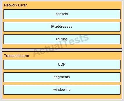 /Reference: : "Pass Any Exam. Any Time." - www.actualtests.com 140 QUESTION 252 CORRECT TEXT A network associate is adding security to the configuration of the Corp1 router.