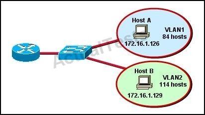/Reference: : QUESTION 70 Refer to the diagram. All hosts have connectivity with one another. Which statements describe the addressing scheme that is in use in the network? (Choose three.) A.