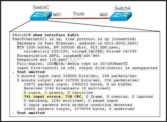 QUESTION 164 "Pass Any Exam. Any Time." - www.actualtests.com 89 Given this output for SwitchC, what should the network administrator's next action be? A. Check the trunk encapsulation mode for SwitchC's fa0/1 port.