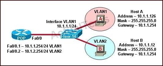 B. R1 and R2 are the DR and BDR, so OSPF will not establish neighbor adjacency with R3. C. A static route has been configured from R1 to R3 and prevents the neighbor adjacency from being established.