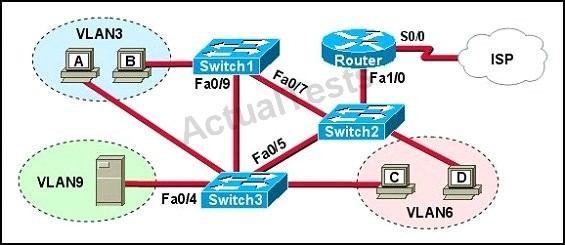 A problem with network connectivity has been observed. It is suspected that the cable connected "Pass Any Exam. Any Time." - www.actualtests.