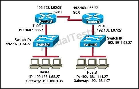 Host B would not be able to access the server in VLAN9 until the cable is reconnected. B. Co