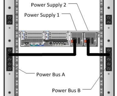 Chapter 5: Solution Design Considerations and Best Practices Figure 25. Redundant power supplies EMC also recommends that you configure high availability in the virtualization layer.