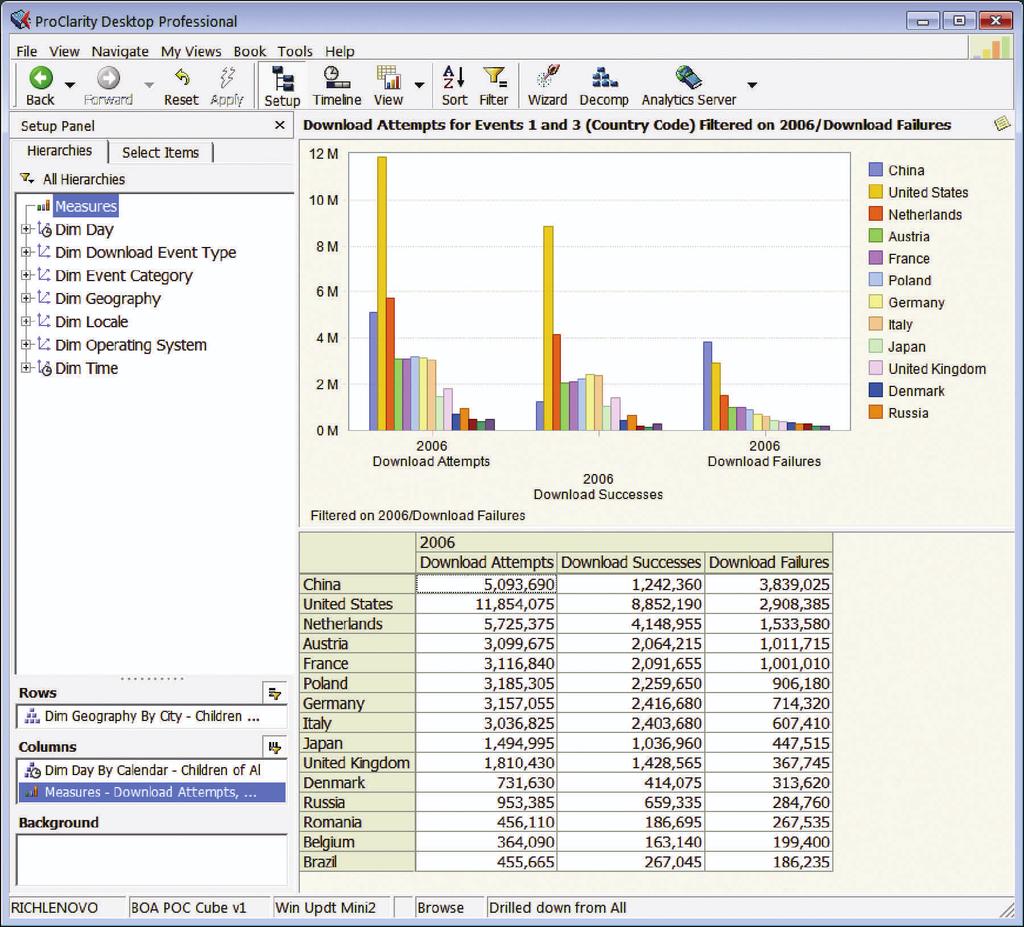 Figure 2: Performance Point 2007 Screenshot DIGITAL DASHBOARDS Digital Dashboards, also known as Enterprise Dashboards or Executive Dashboards, are tools that provide important high-level metrics to