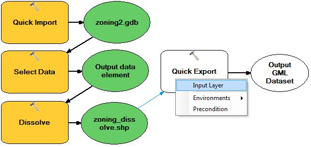 1. Find the Quick Export tool using the Search window and drag it onto the ModelBuilder canvas. 2. Right-click Output Dataset, click Rename from the shortcut menu, then type Output GML Dataset. 3.