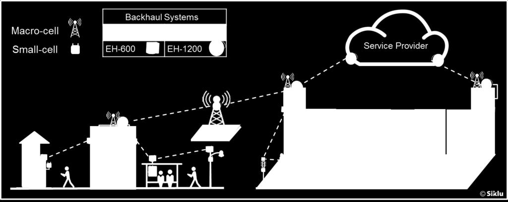 Optimal Backhaul Solution for Heterogeneous Macro & Small Cell / Wi-Fi Network Use cost-effective and field-proven millimeter wave radios to expand the network footprint while utilizing the existing