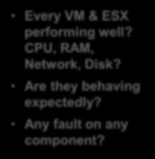 Managing Performance/Capacity in vsphere: the basic Is it healthy? Is it enough?