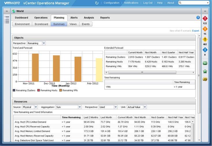 1) Capacity Planning, Reporting and Optimization Optimize VM density (Do I need to increase resource?