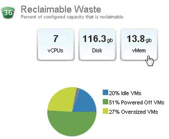 Monitor for Reclaim Waste capacity Identify Reclaimable