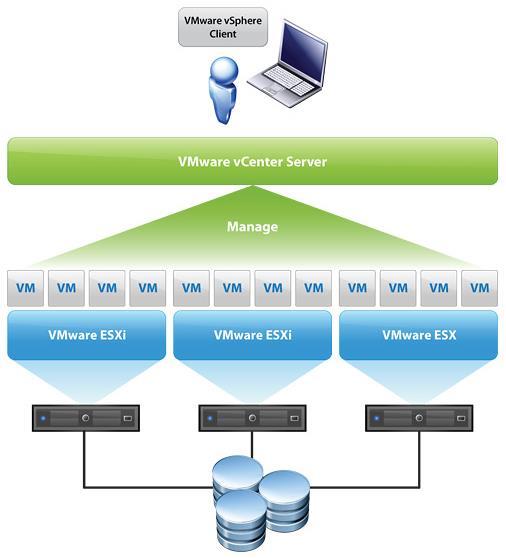 Next Step to Accelerate your Journey to Virtualization vsom (vsphere + Operations Management) vsphere World
