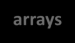 arrays (which we will learn in a few weeks) int i=0; /* how many iterations required */