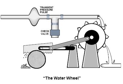 How a SPD Works The SPD acts as a pressure relief valve The
