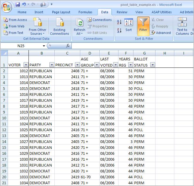 Ballot status Looking at the first 20 data records, you can see the data is boring. It s enough to make you roll your eyes and fall asleep.