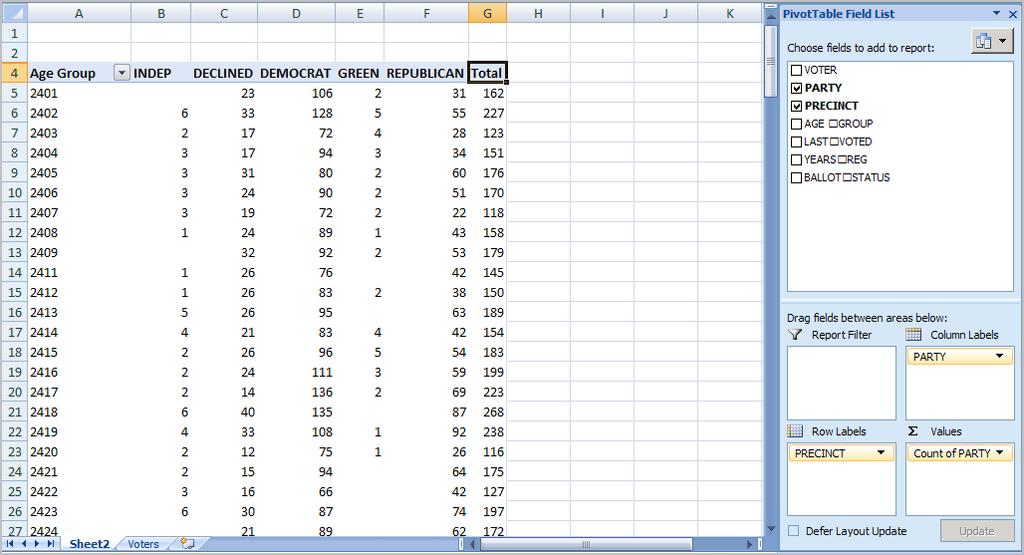 Using a pivot table, I can continue to slice the data by selecting additional fields from the PivotTable Field List. For example, I can take the same data and segment by voter age group.