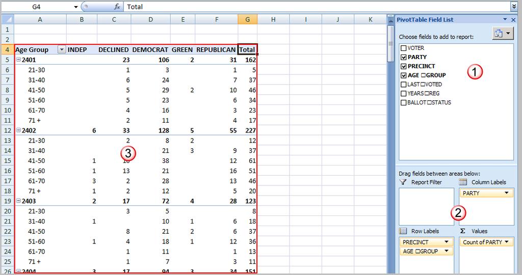 (1) PivotTable Field List this section in the top right displays the fields in your spreadsheet. You may check a field or drag it to a quadrant in the lower portion.