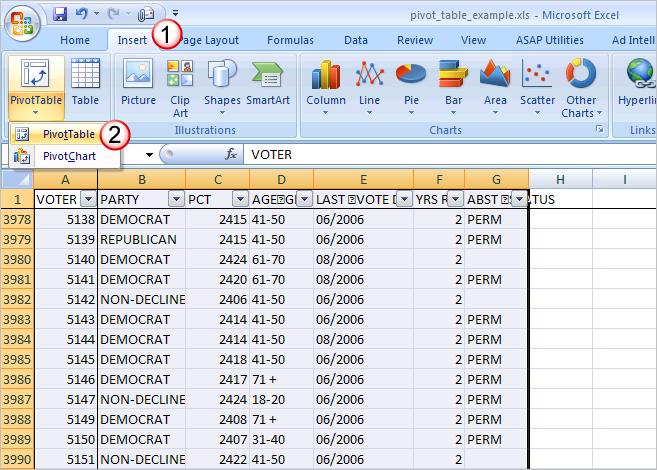 numeric such as Precinct counts tends to appear to the right in columns. Data, which is textual, such as Party would appear in rows.