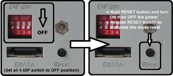 4-2 The setting of DIP mode switch First, please relocate the DIP switch at rear side of the case.