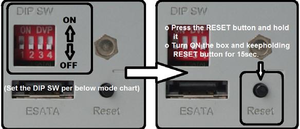 reset. B. To set the DIP switch to a new RAID mode, please follow the mode chart as below, press the RESET button and hold it, turn on the box and keep hold reset button for 15sec.