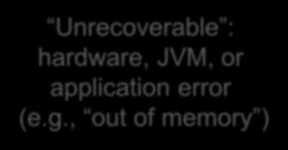 hardware, JVM, or application