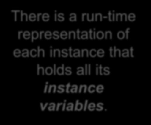 holds all its instance variables.
