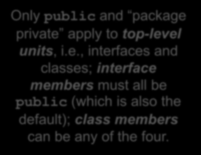 Access Modifiers There are four access private modifiers apply to in top-level Java. In decreasing order of units, visibility i.e., interfaces (but not and classes; interface presented in this order