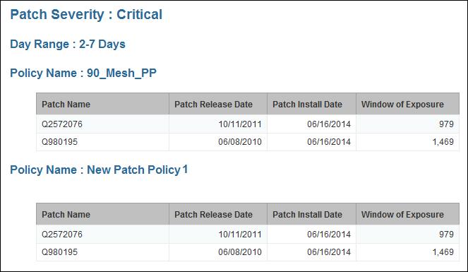 SA Patch Compliance Dashboard and Reports Patch Compliance Job Statuses for Last (X) Days Run this report to see patch compliance job statuses and take appropriate action.