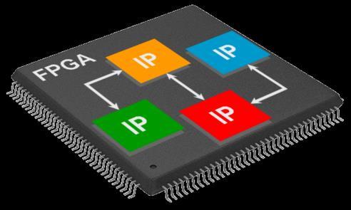 Design in FPGA Presented By
