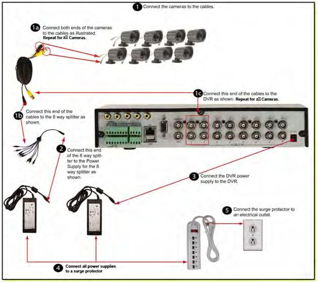 Q-SEE QUICK INSTALLATION GUIDE PART 2 - DVR CAMERA AND POWER CONNECTIONS Please note that it is STRONGLY recommended to use a surge protector that
