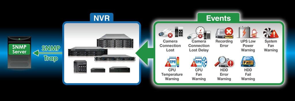 Powerful Event Management 2/2 Intelligent NVR Check System Users can configure SNMP Trap to inform users of NVR situation via SNMP (Simple Network