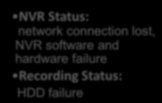 settings NVR Failover
