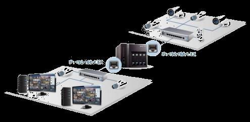 Dual IP Application Relieve Internet loading to maximum network efficiency DIGIEVER NVR
