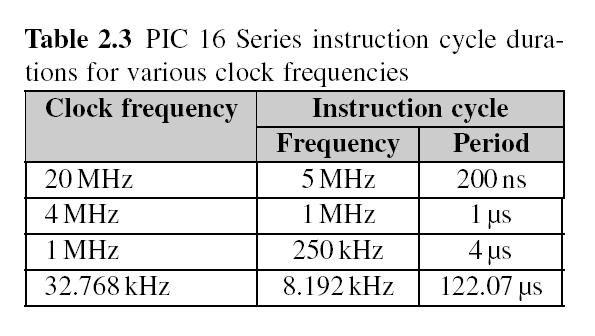Clock/Instruction Cycle Execution of instruction starts by calling an instruction that is next in string.