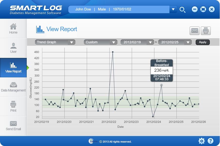 3.4.1 Trend Graph Trend Graph displays blood glucose test results for a selected time ranges. This report allows you to easily track changes in blood glucose data on a daily basis.
