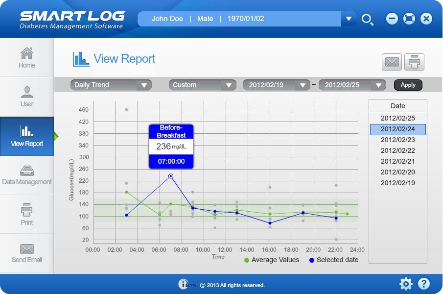 3.4.3 Daily Trend Graph The Daily Trend Graph will show the glucose values in 24 hours period. This report allows you to easily track changes in blood glucose data on an hourly basis.