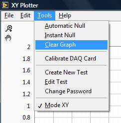 Clearing Graph Select Menu options Tools Clear Graph to clear all traces drawn but retain the upper and lower limits (as well as other test specifications for the test loaded).