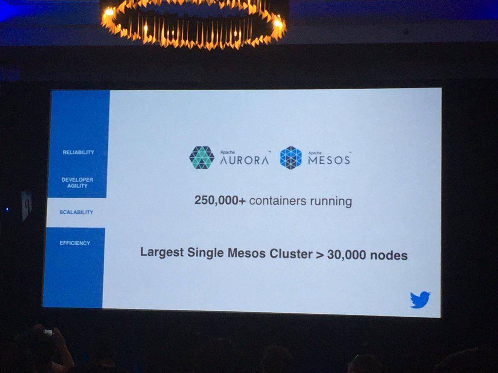 Twitter Largest Mesos cluster > 30000 nodes > 250K