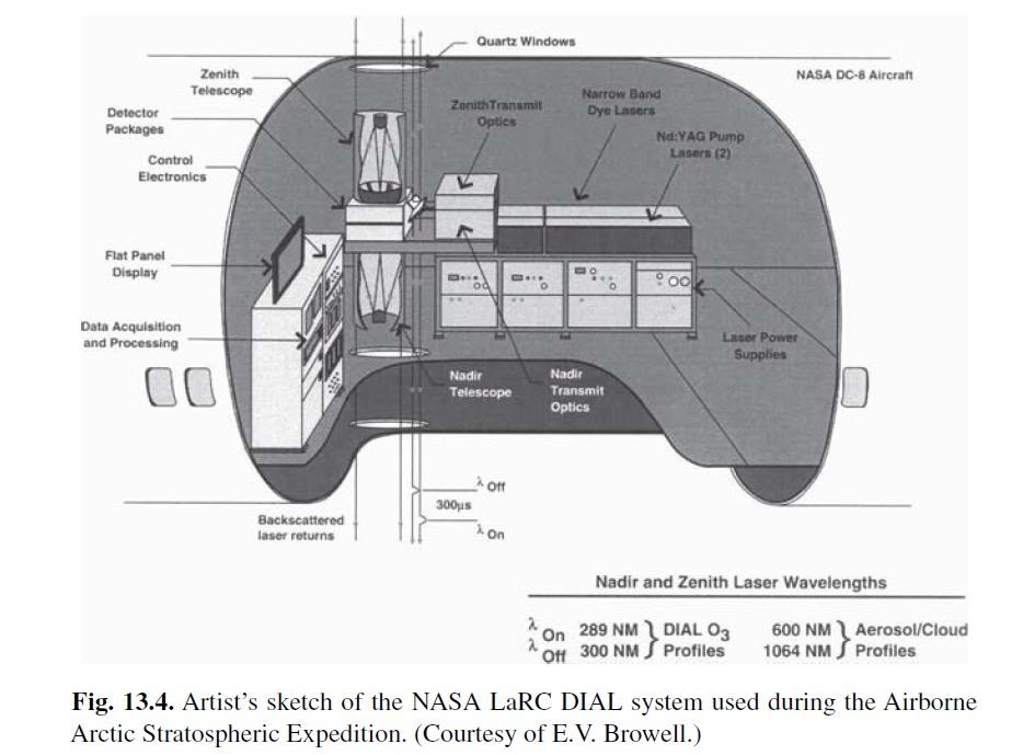Airborne DIAL system NASA Langley s airborne UV