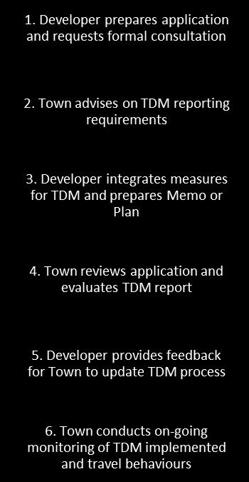 Appendix A: TDM Development Guideline Page A.2 1.3 Benefits for Developers There are many potential benefits to pursuing TDM within development projects.