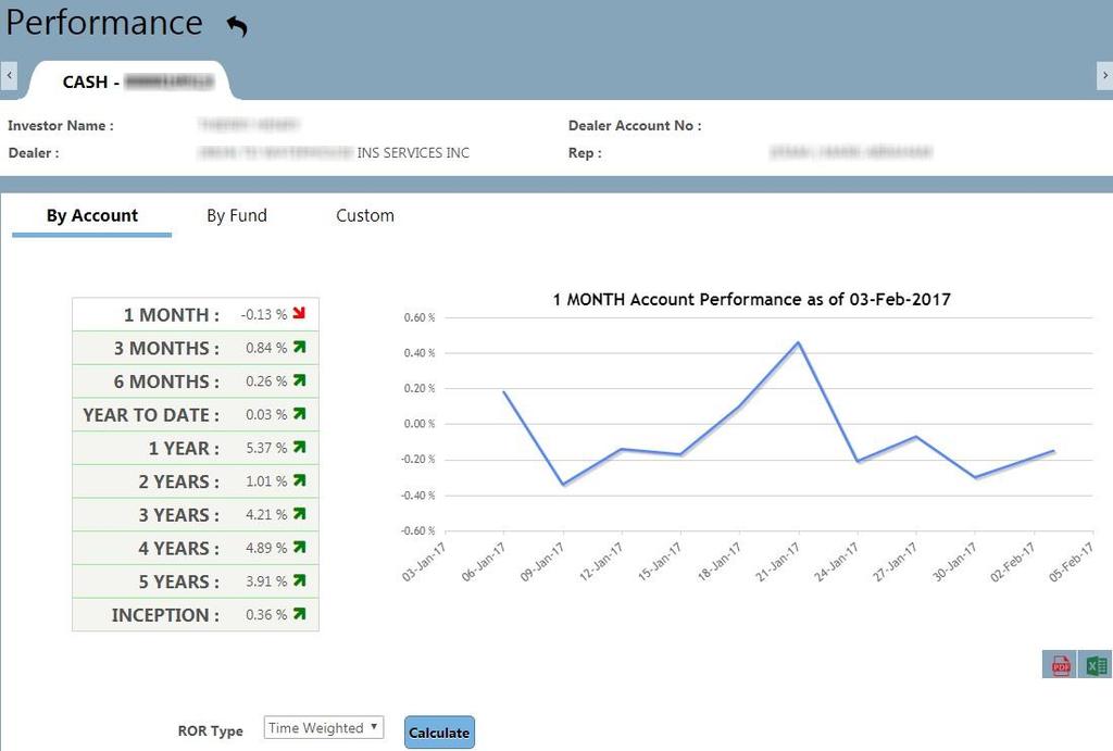 Performance ACCOUNT PERFORMANCE The Performance screen allows you to view how much your portfolio has earned and how much it has changed in value.