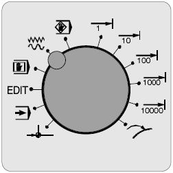 MODE DIAL (1) REF = Zero / Reference or Home mode (2) MEM = Automatic mode for running a program 5 4 3 2 1 6 7 8 12 9 10 11 (3) EDIT = Edit mode for program changes or entering a new program (4) MDI