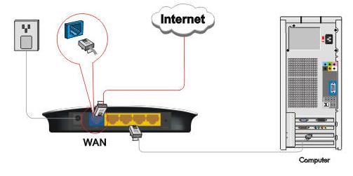 SYS Always ON Indicates the system works well. WAN WLAN LAN (1/2/3/4) Blinking Blinking Off Always ON Blinking Indicates the Router s WAN port is transmitting and or receiving data packets.
