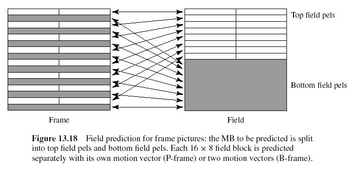 Field Prediction for Frame
